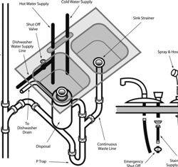 Plumbing System Illustrations for Sales and Service