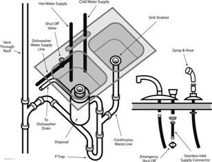 Plumbing System Illustrations for Sales and Service - Mr. HVAC